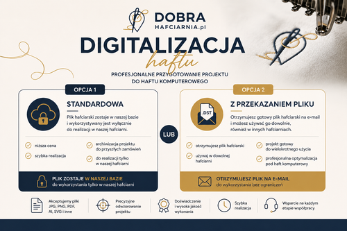 Digitalizacja haftu